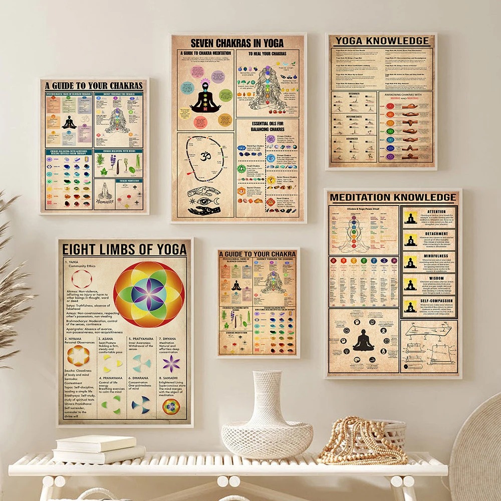 Home Gym Yoga Studio - Póster con Reglas de Conocimiento de